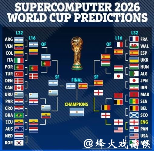 2026世界杯预测与详细分析