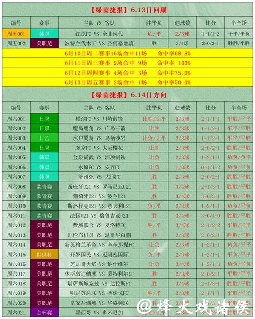 万博世界杯投注盘口指南 万博世界杯投注盘口指南