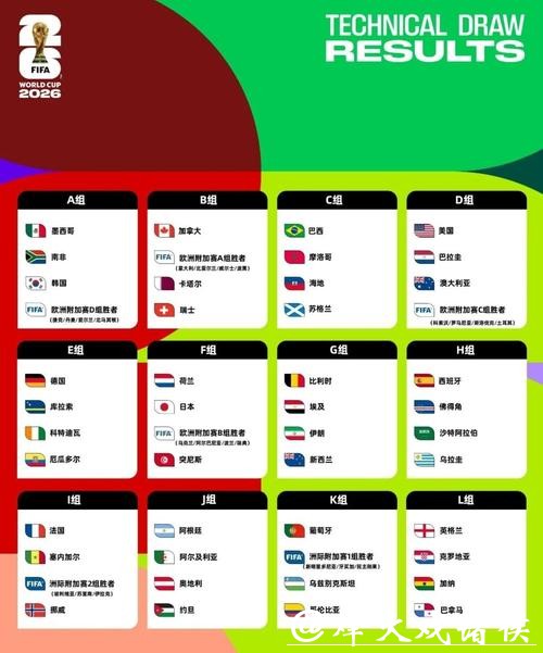 2026世界杯预测推荐分析 2026世界杯预测推荐分析