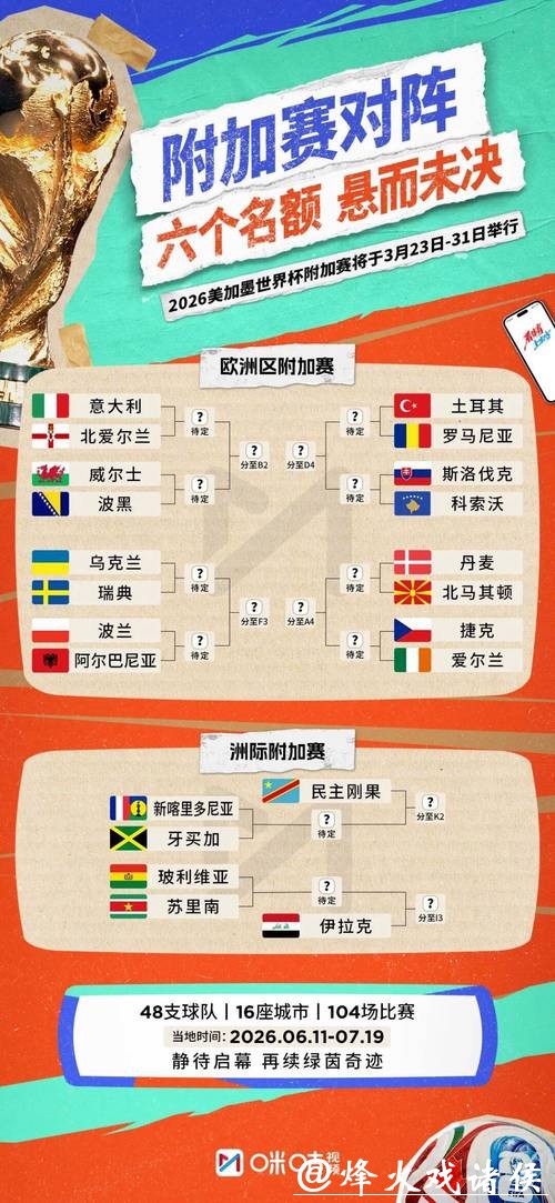 2026世界杯预测推荐分析 2026世界杯预测推荐分析