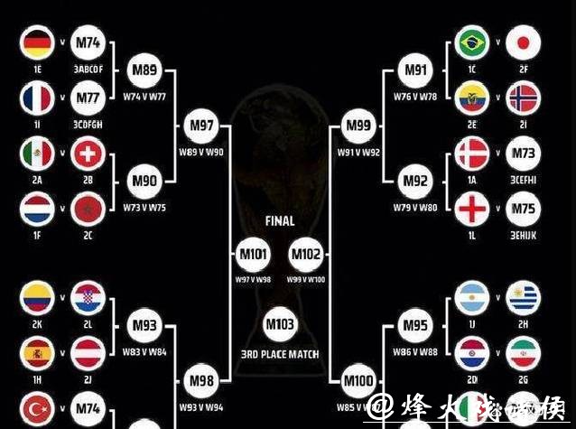 2026世界杯下注入口解析