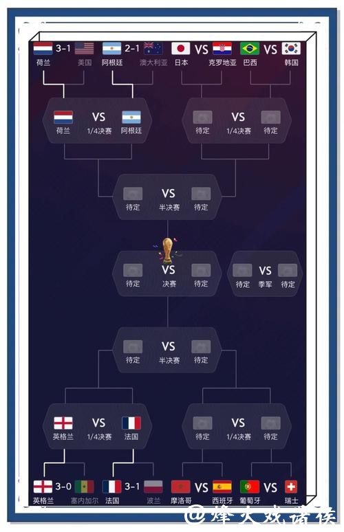 全面解析与推荐：世界杯比赛分析