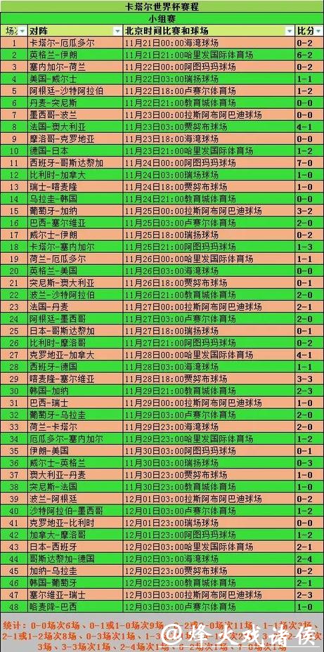 深入解析世界杯比分走势及其影响因素
