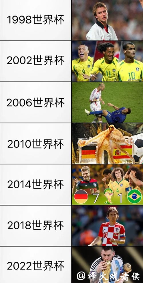 历届世界杯球队比赛详细记录